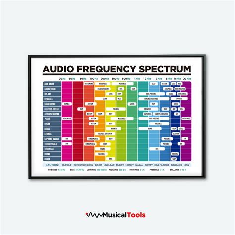 rf frequency reader|sound frequency chart.